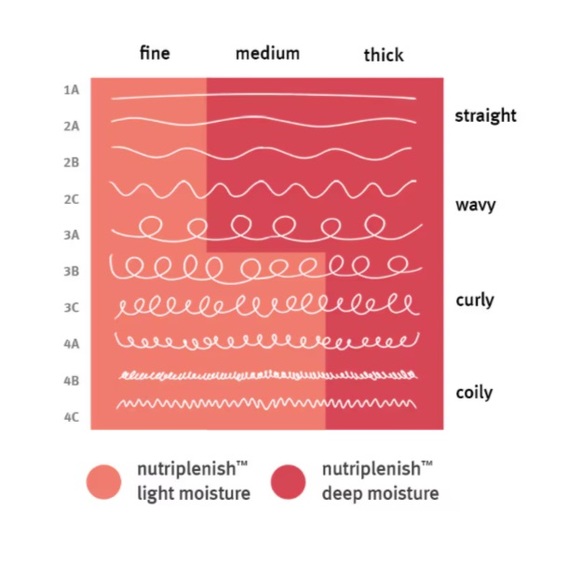 NEW TRAVEL SIZE AVEDA NITRIPLENISH TREATMENT MASK DEEP MOISTURE 25ml - Picture 7 of 12